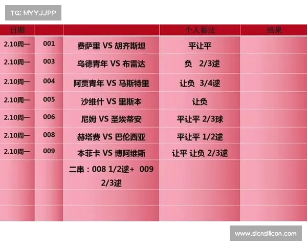 12月3日周五赛事:足球竞彩比赛预测 胜平负+比分 12月3日周五赛事:足球竞彩比赛预测 胜平负+比分