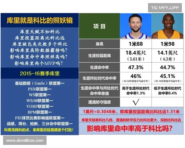 14年前的今天:科比对阵小牛砍下52分 末节和加时狂揽30分 14年前的今天:科比对阵小牛砍下52分 末节和加时狂揽30分