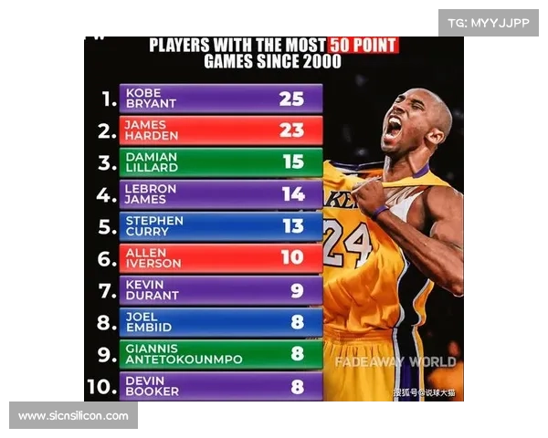 21世纪NBA15个赛季大盘点 21世纪NBA15个赛季大盘点