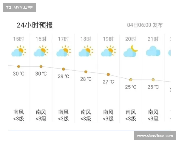 4月19日 周六 今天感觉可能跟天气有关,感觉不是太好,参考谨慎点 4月19日 周六 今天感觉可能跟天气有关,感觉不是太好,参考谨慎点