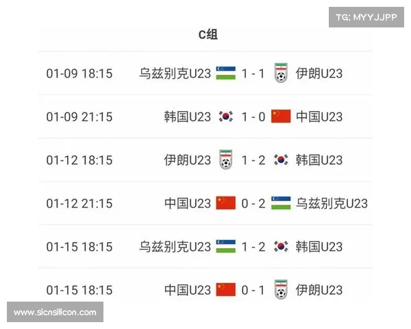 U23亚洲杯国奥排名垫底 直接影响下届赛事 U23亚洲杯国奥排名垫底 直接影响下届赛事